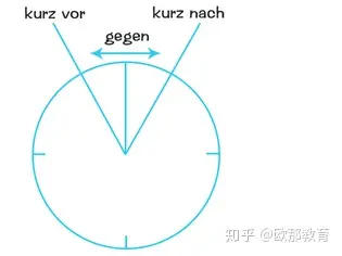 德语的时间表达是怎么表示的呢？-德语的时间表达是怎么表示的呢怎么读