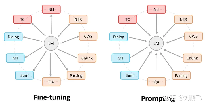 prompt提示学习（一）简要介绍-promptlt