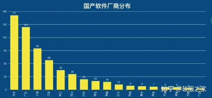 2022国产软件厂商名录,国产软件厂商大全-国产软件现状