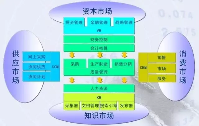 分不清ERP、SAP、MES？干货整理看这里-sap跟erp有什么关系