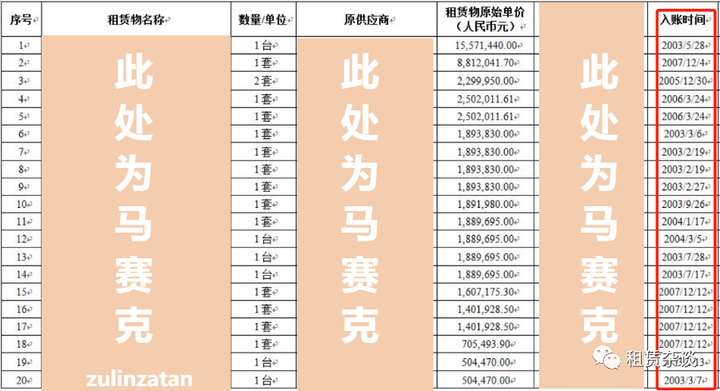 有些融资租赁交易，“不宜”在中登网上做登记。-融资租赁需要办理抵押吗合法吗