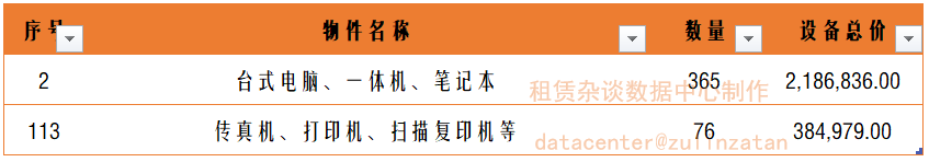 有些融资租赁交易，“不宜”在中登网上做登记。-融资租赁需要办理抵押吗合法吗