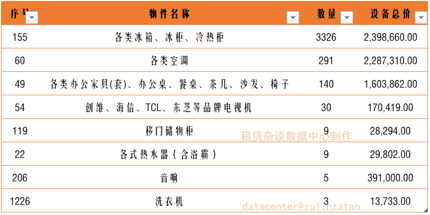 有些融资租赁交易，“不宜”在中登网上做登记。-融资租赁需要办理抵押吗合法吗