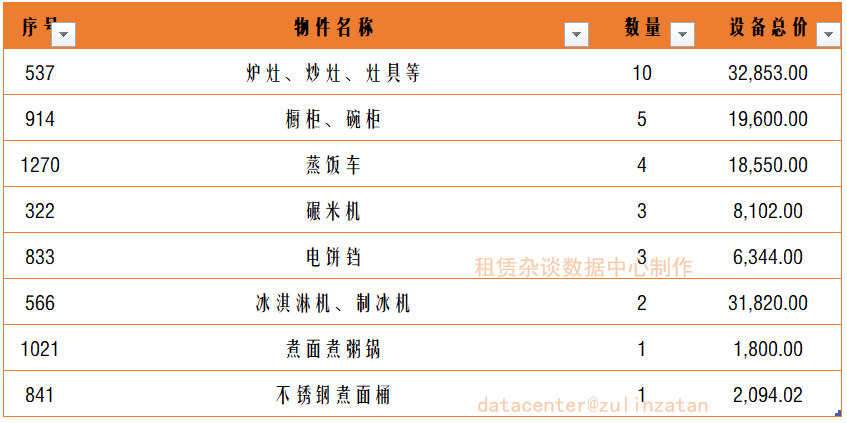 有些融资租赁交易，“不宜”在中登网上做登记。-融资租赁需要办理抵押吗合法吗