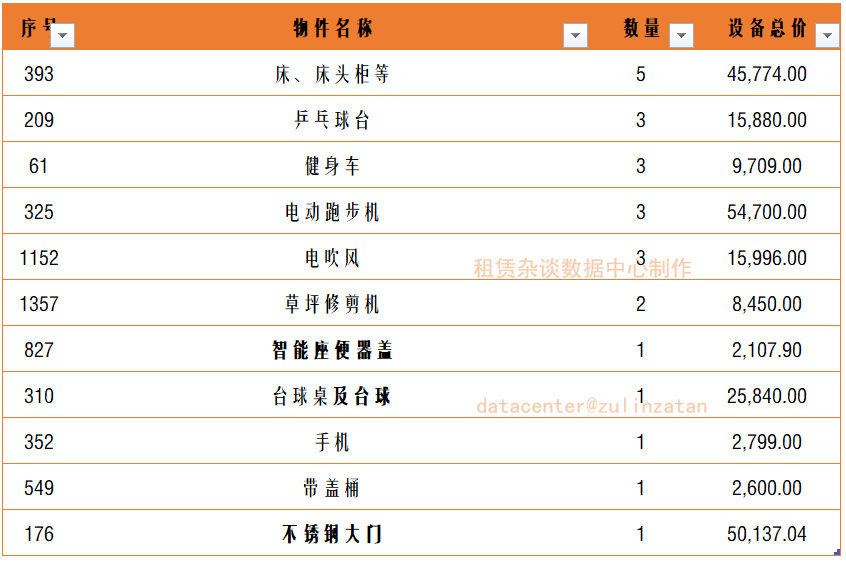 有些融资租赁交易，“不宜”在中登网上做登记。-融资租赁需要办理抵押吗合法吗
