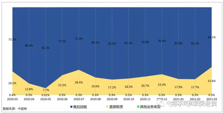 中登网显示：直租业务比例创新高，融资租赁回归本源见成效-中登网查询系统全称