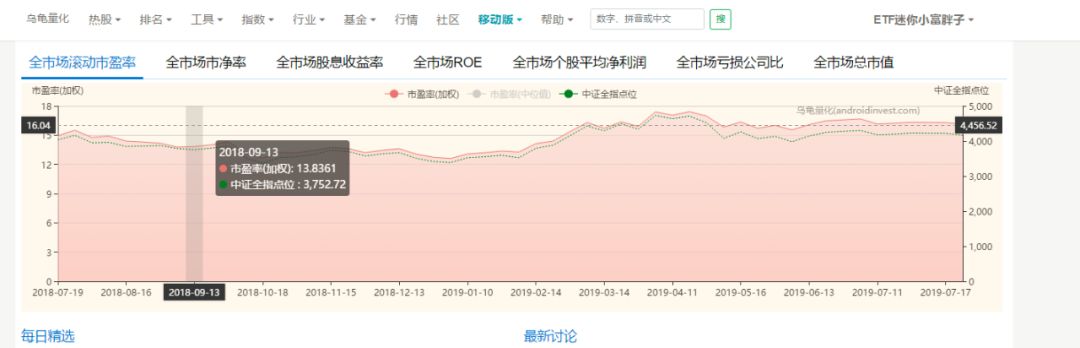 《小白入门工具篇--投资常用的网站》-投资类网站
