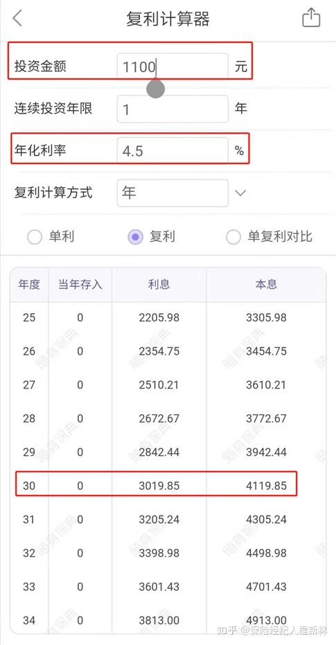 30年后的4000块相当于现在的多少钱？-30年前4000元现在值多少