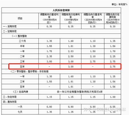 30年后的4000块相当于现在的多少钱？-30年前4000元现在值多少