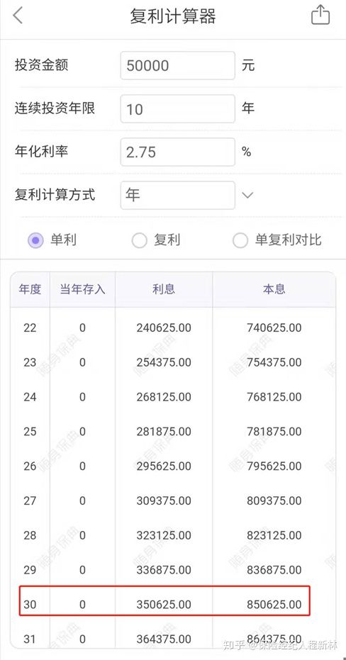 30年后的4000块相当于现在的多少钱？-30年前4000元现在值多少
