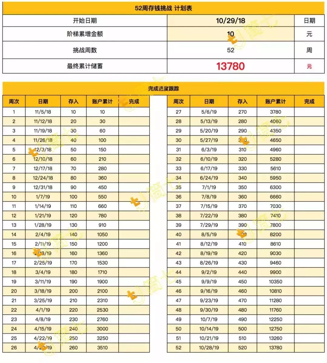 投资小课堂：十八般武器，哪个理财工具最适合你？-哪种理财产品保本高收益