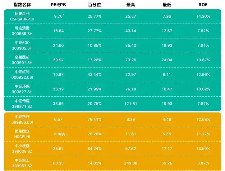 投资小课堂：十八般武器，哪个理财工具最适合你？-哪种理财产品保本高收益