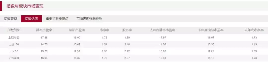 投资小课堂：十八般武器，哪个理财工具最适合你？-哪种理财产品保本高收益