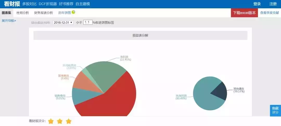 投资小课堂：十八般武器，哪个理财工具最适合你？-哪种理财产品保本高收益