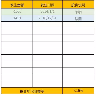 投资小课堂：十八般武器，哪个理财工具最适合你？-哪种理财产品保本高收益