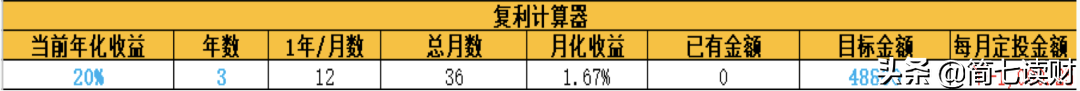 每月投一千，30年收入200万？| 学员自述（下）-每月投资2000能做什么