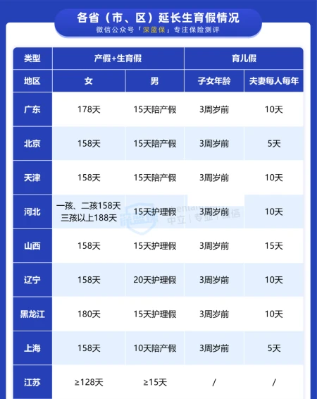 定了！多地育儿假生效，父母都能休10天， 生娃养娃福利都在这里-育儿假是国家规定的吗