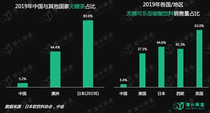 12000字解读元气森林：套利与降维的游戏-元气森林的简介