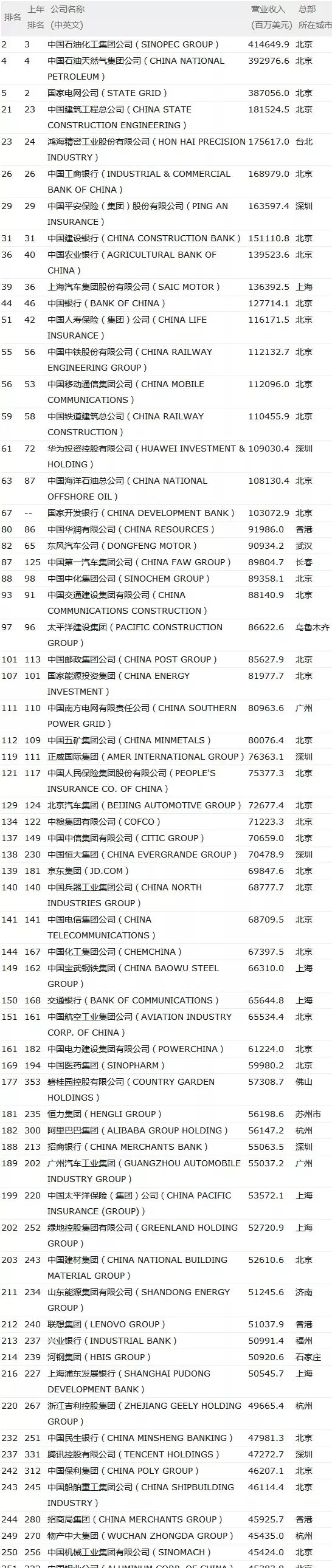 世界500强品牌来了！（附完整名单）-世界500强品牌价值排行榜