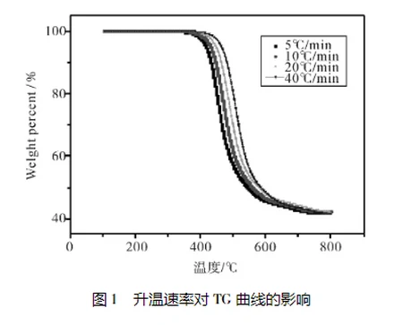 不同升温速率对热重分析仪测试曲线的影响-升温速率对热重分析的影响