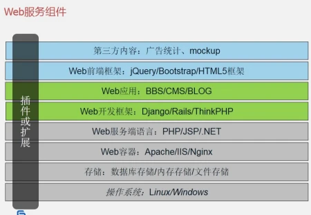 零基础想学习Web安全，如何入门？-web安全如何入门