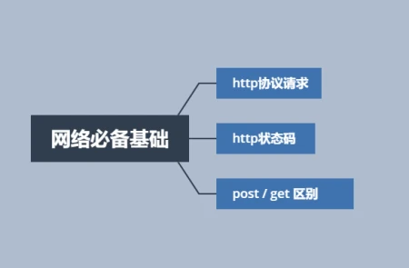 零基础想学习Web安全，如何入门？-web安全如何入门