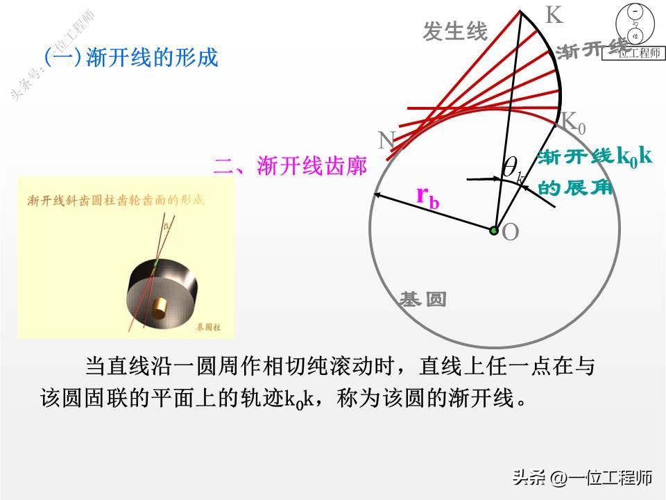 10种类型的齿轮，各类齿轮参数设计和计算，这篇文章介绍真全面-齿轮的一些参数