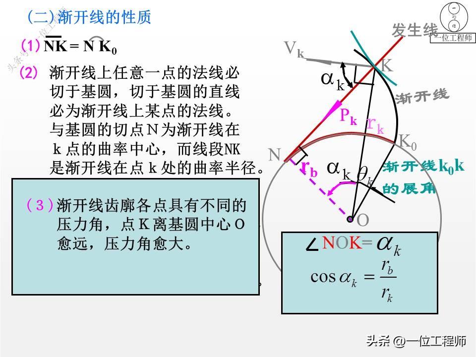 10种类型的齿轮，各类齿轮参数设计和计算，这篇文章介绍真全面-齿轮的一些参数