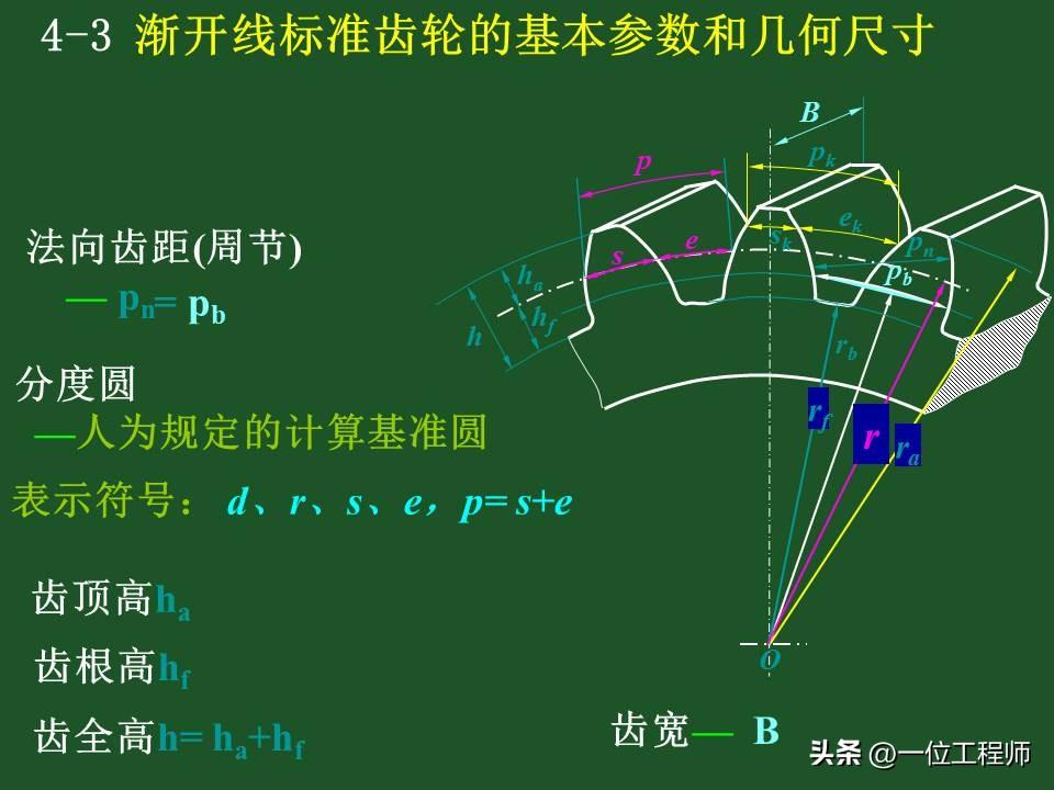 10种类型的齿轮，各类齿轮参数设计和计算，这篇文章介绍真全面-齿轮的一些参数