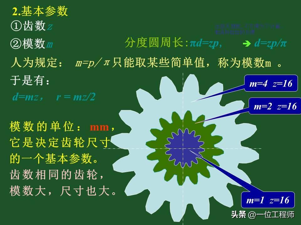 10种类型的齿轮，各类齿轮参数设计和计算，这篇文章介绍真全面-齿轮的一些参数