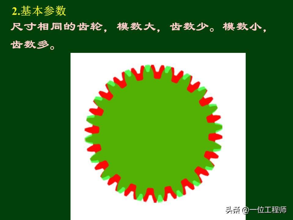 10种类型的齿轮，各类齿轮参数设计和计算，这篇文章介绍真全面-齿轮的一些参数