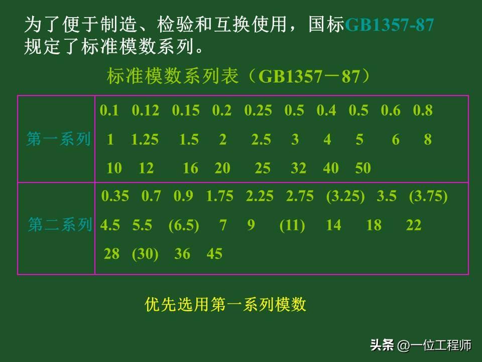 10种类型的齿轮，各类齿轮参数设计和计算，这篇文章介绍真全面-齿轮的一些参数