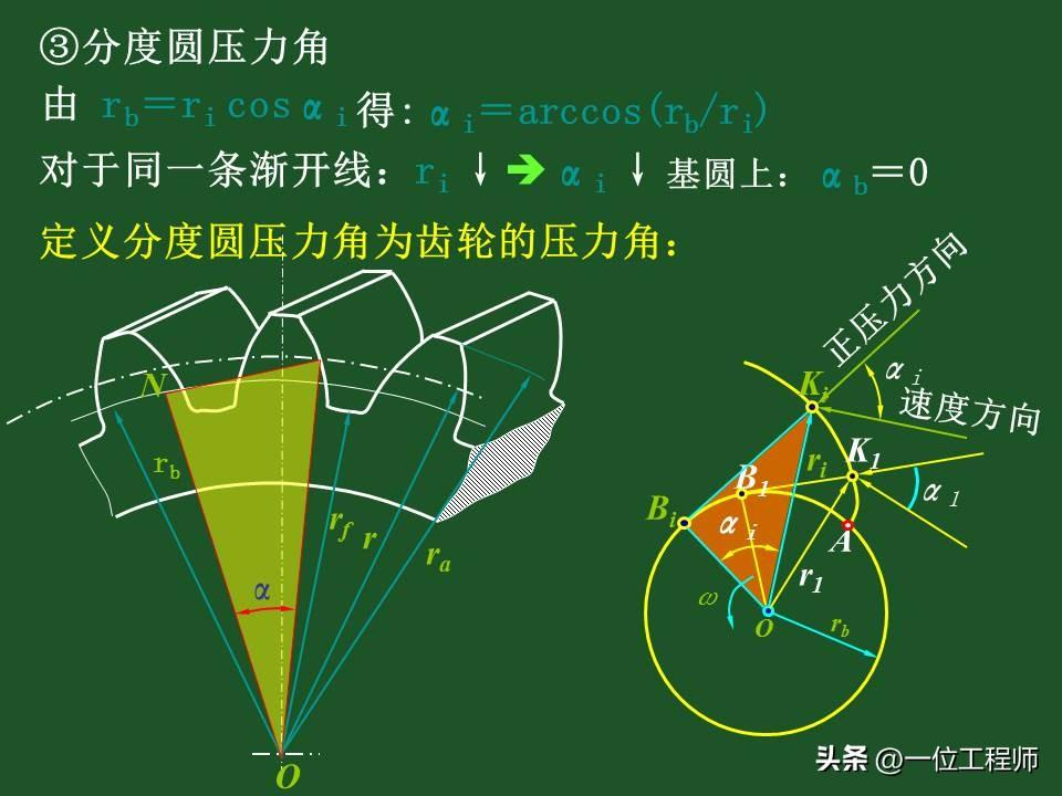 10种类型的齿轮，各类齿轮参数设计和计算，这篇文章介绍真全面-齿轮的一些参数