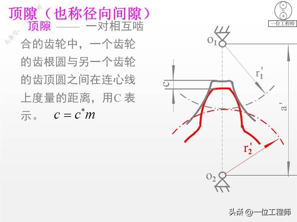 10种类型的齿轮，各类齿轮参数设计和计算，这篇文章介绍真全面-齿轮的一些参数