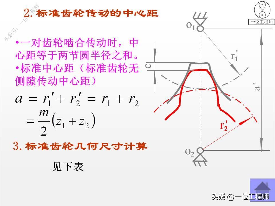 10种类型的齿轮，各类齿轮参数设计和计算，这篇文章介绍真全面-齿轮的一些参数