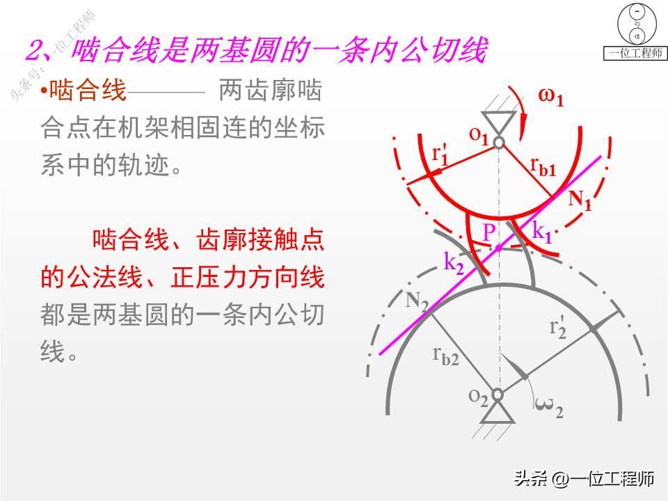 10种类型的齿轮，各类齿轮参数设计和计算，这篇文章介绍真全面-齿轮的一些参数