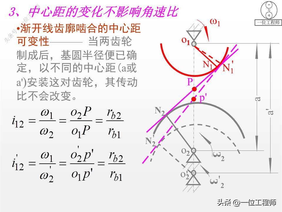 10种类型的齿轮，各类齿轮参数设计和计算，这篇文章介绍真全面-齿轮的一些参数