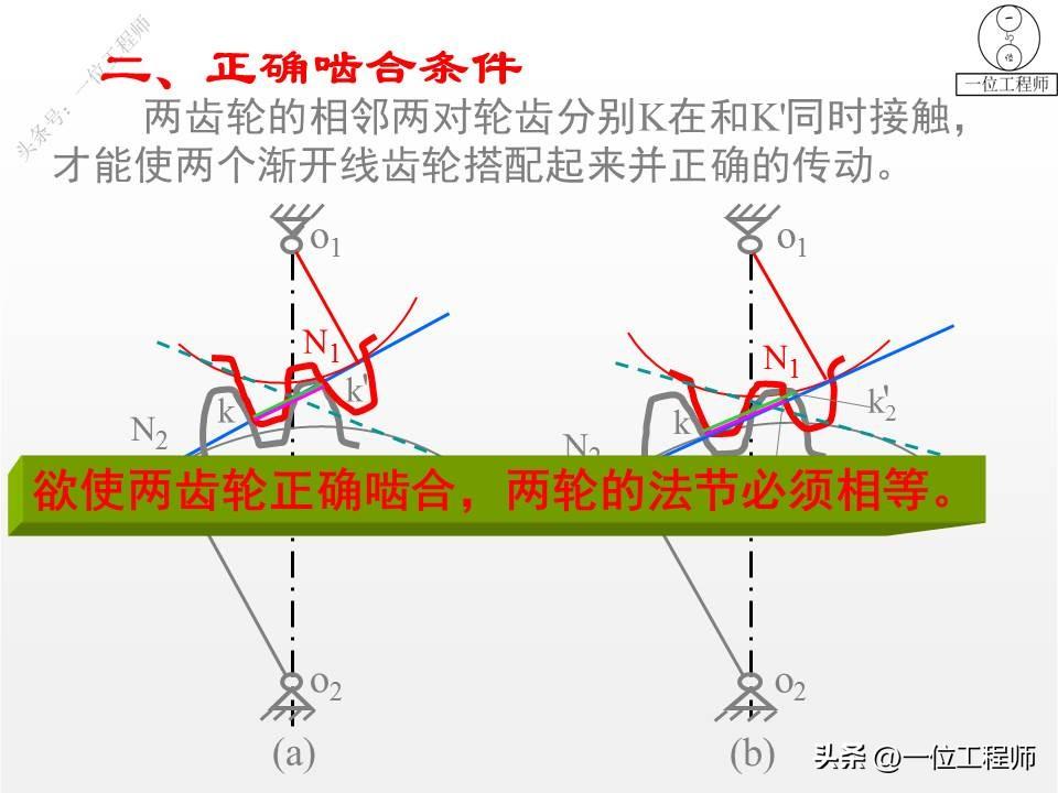 10种类型的齿轮，各类齿轮参数设计和计算，这篇文章介绍真全面-齿轮的一些参数
