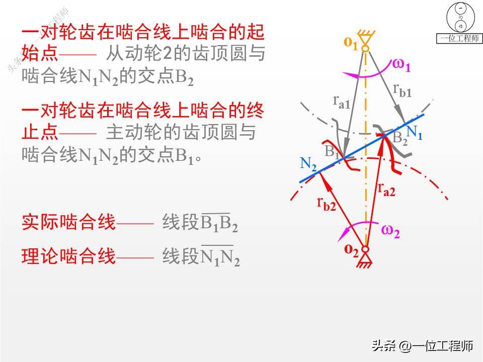 10种类型的齿轮，各类齿轮参数设计和计算，这篇文章介绍真全面-齿轮的一些参数