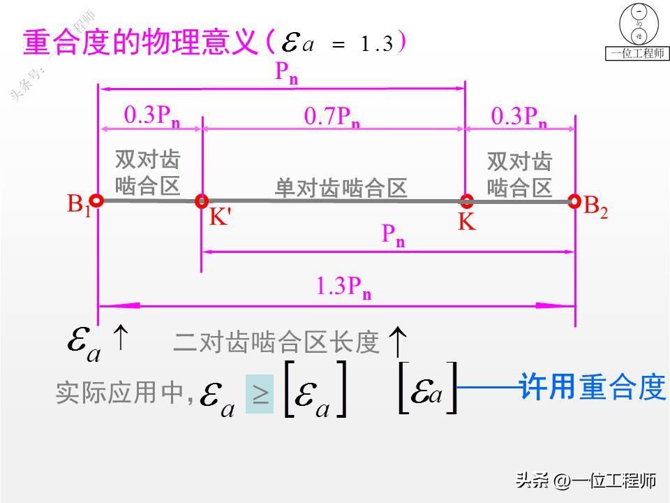 10种类型的齿轮，各类齿轮参数设计和计算，这篇文章介绍真全面-齿轮的一些参数