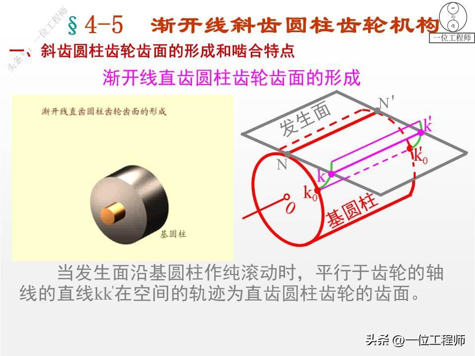 10种类型的齿轮，各类齿轮参数设计和计算，这篇文章介绍真全面-齿轮的一些参数