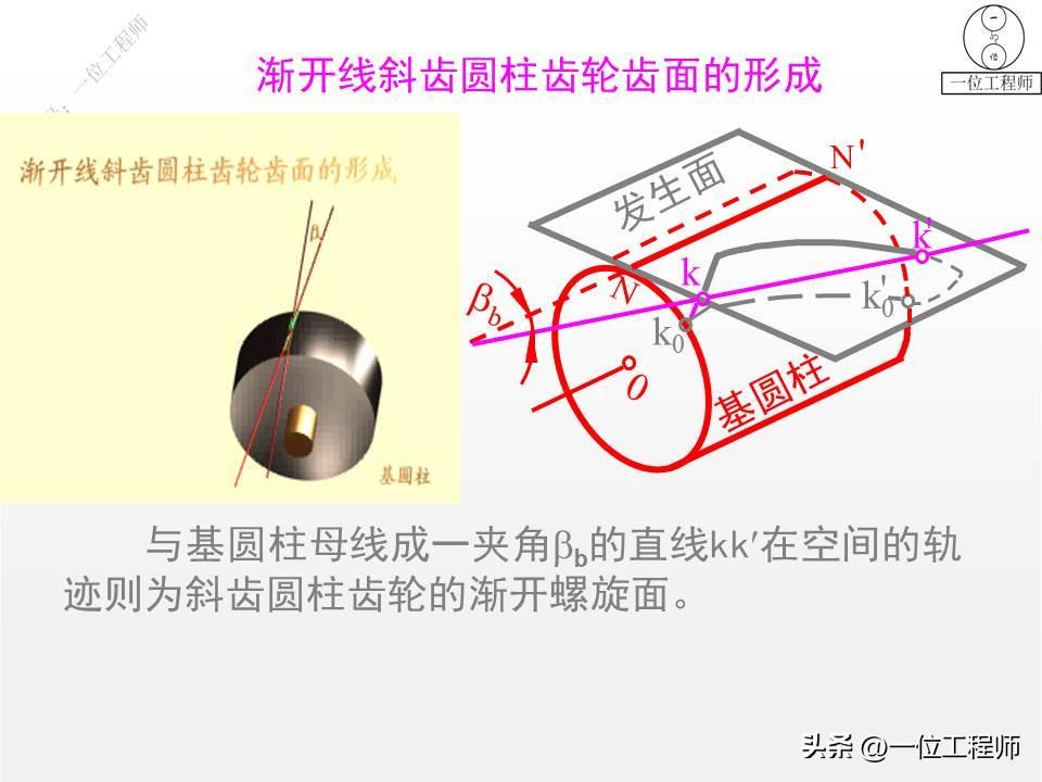 10种类型的齿轮，各类齿轮参数设计和计算，这篇文章介绍真全面-齿轮的一些参数