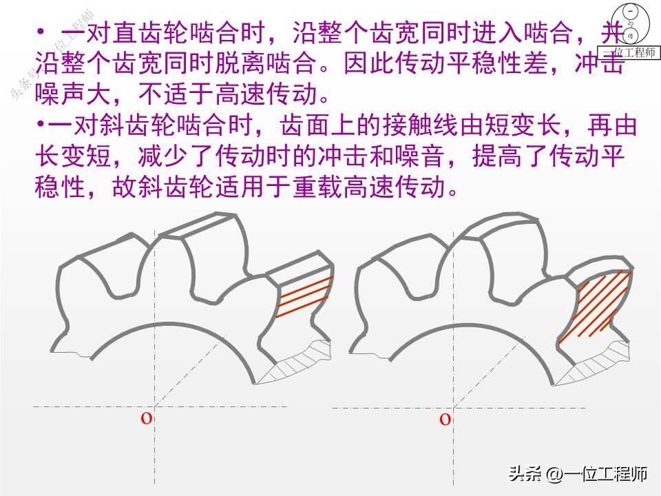 10种类型的齿轮，各类齿轮参数设计和计算，这篇文章介绍真全面-齿轮的一些参数