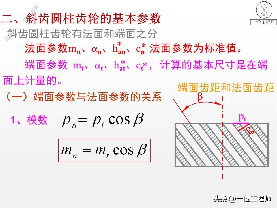 10种类型的齿轮，各类齿轮参数设计和计算，这篇文章介绍真全面-齿轮的一些参数