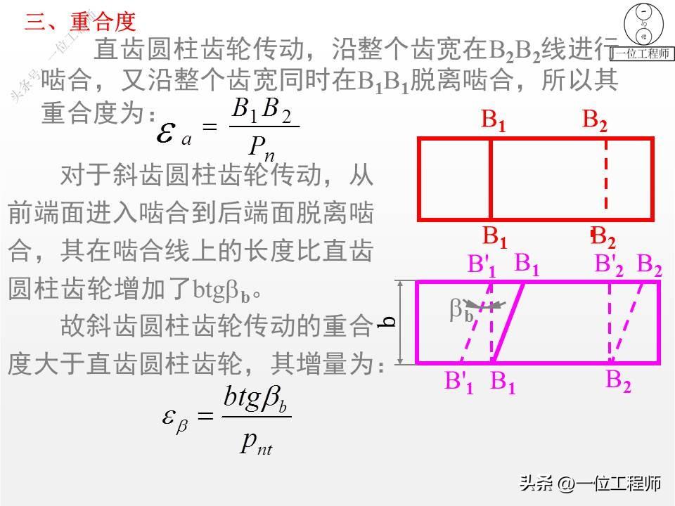 10种类型的齿轮，各类齿轮参数设计和计算，这篇文章介绍真全面-齿轮的一些参数