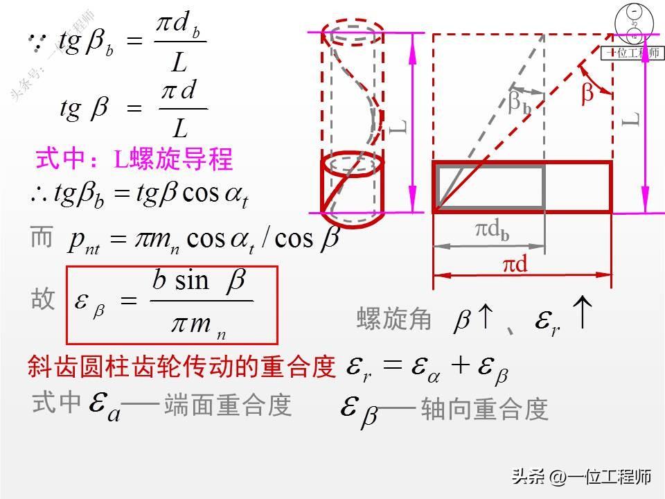 10种类型的齿轮，各类齿轮参数设计和计算，这篇文章介绍真全面-齿轮的一些参数