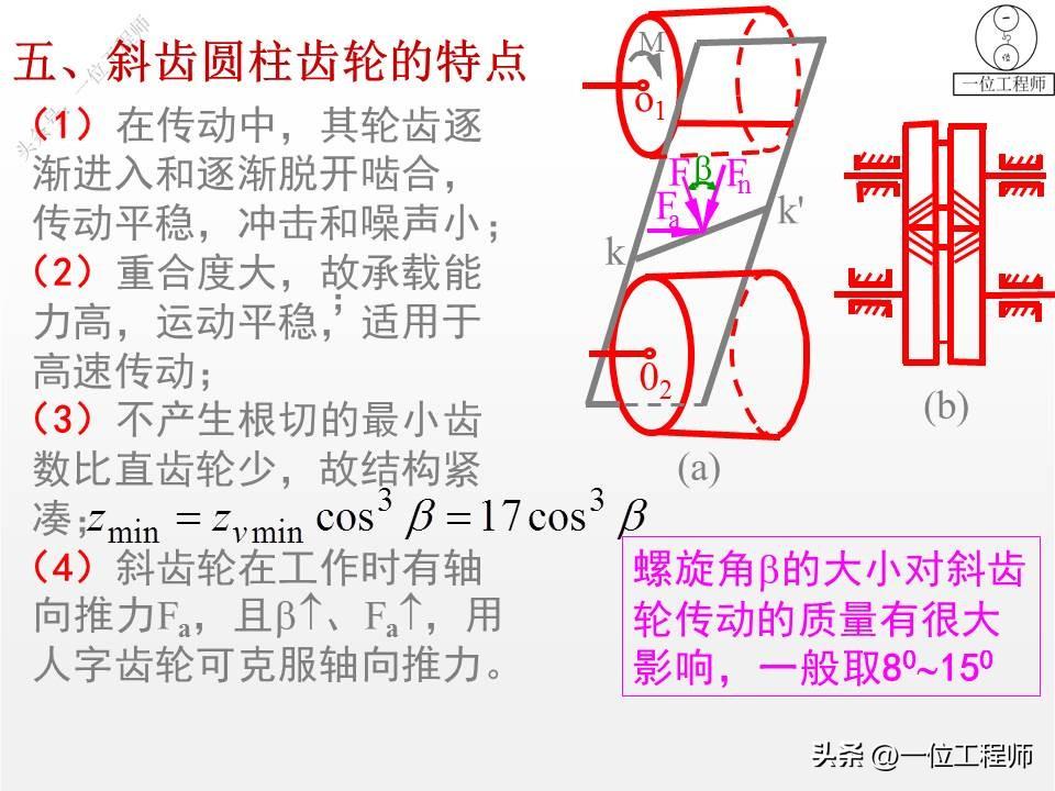 10种类型的齿轮，各类齿轮参数设计和计算，这篇文章介绍真全面-齿轮的一些参数