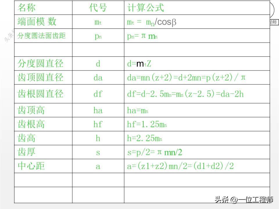 10种类型的齿轮，各类齿轮参数设计和计算，这篇文章介绍真全面-齿轮的一些参数