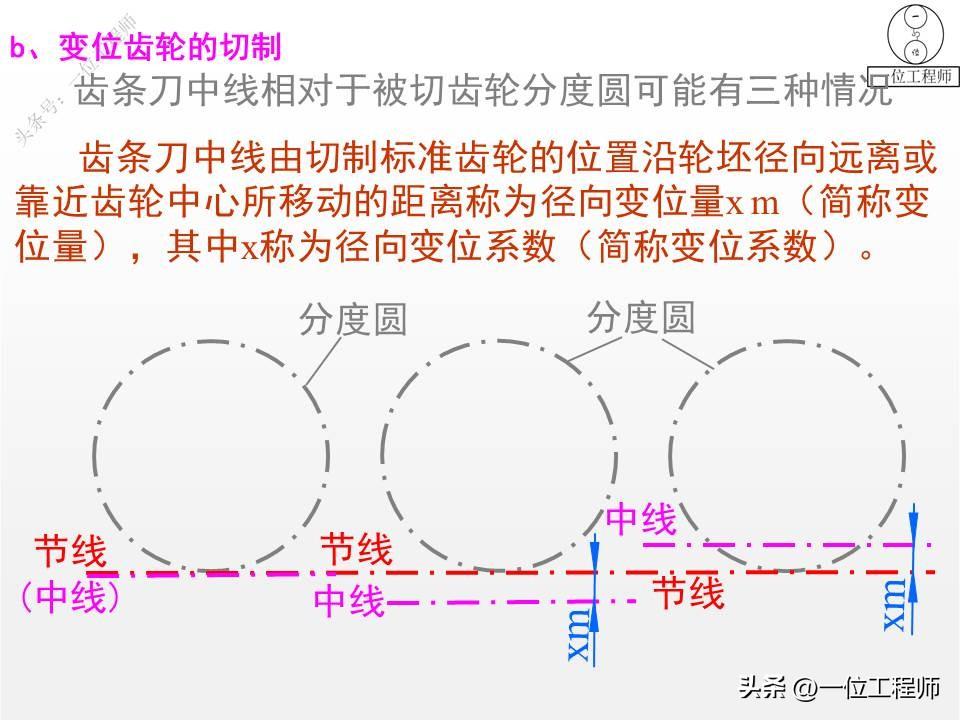 10种类型的齿轮，各类齿轮参数设计和计算，这篇文章介绍真全面-齿轮的一些参数
