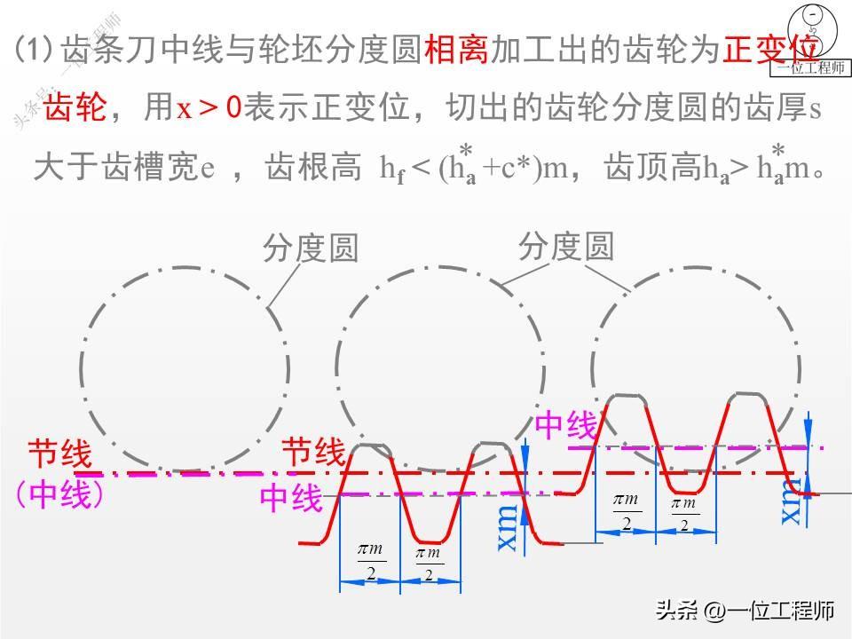 10种类型的齿轮，各类齿轮参数设计和计算，这篇文章介绍真全面-齿轮的一些参数